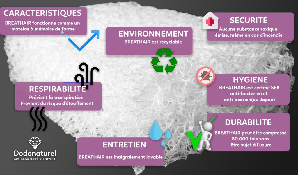 Les caractéristiques du Breathair.