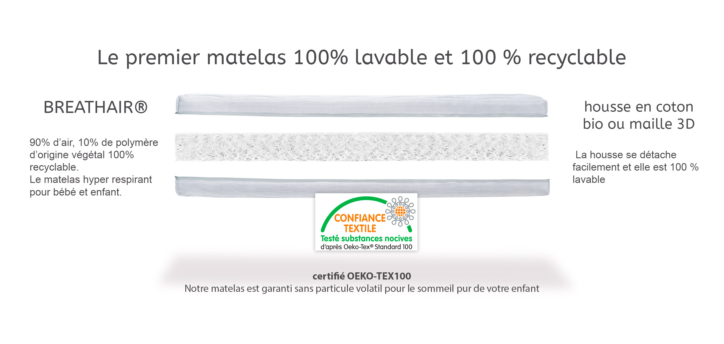 Matelas 90x190 Enfant Bio Et Ecologique Dodonaturel Fr Matelas 90x190 Enfant Bio Et Ecologique Dodonaturel Fr