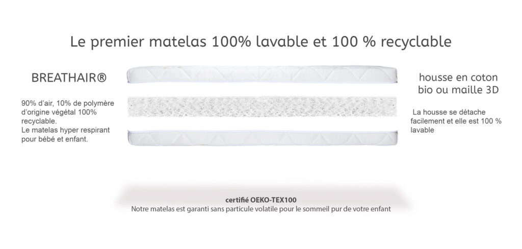dodonaturel.fr