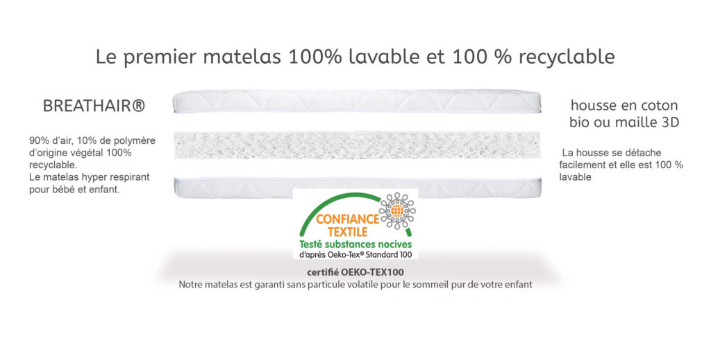 Le matelas dodonaturel pour bébé et enfant