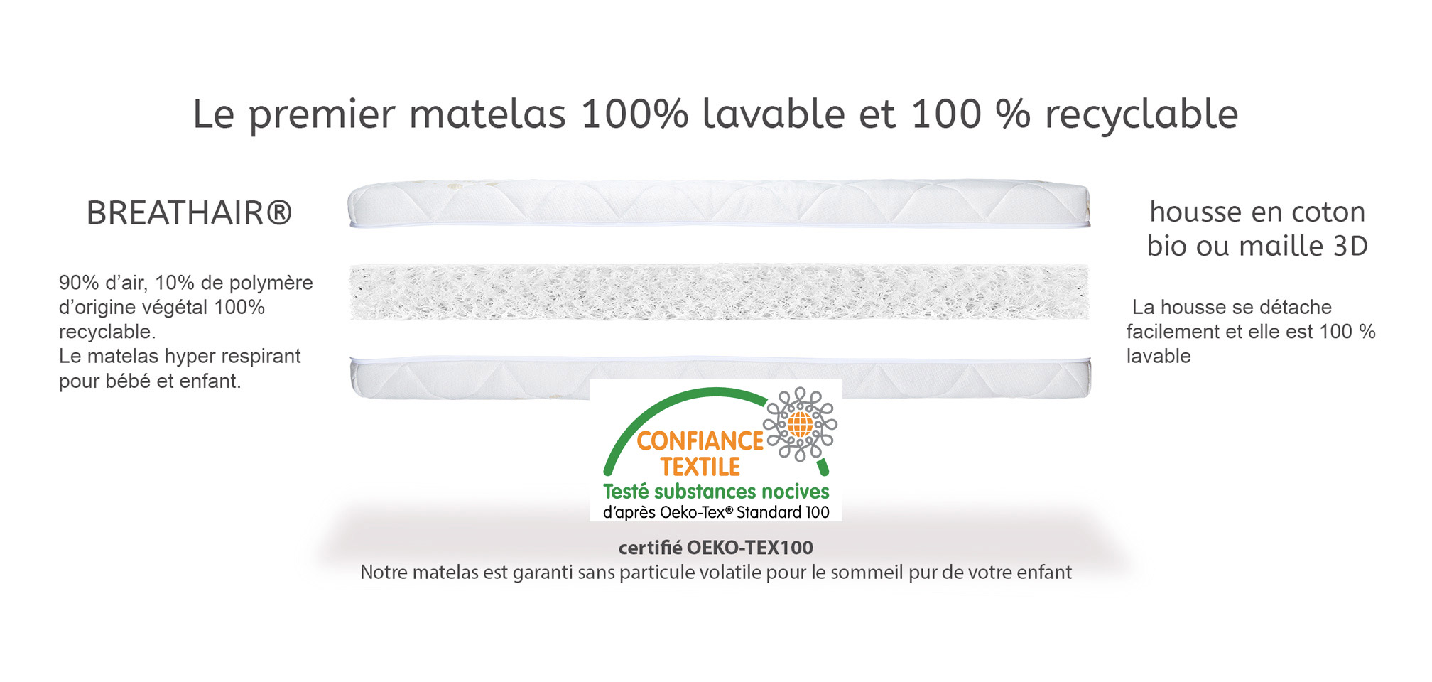 Le matelas dodonaturel pour bébé et enfant
