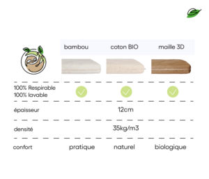 dodonaturel.fr